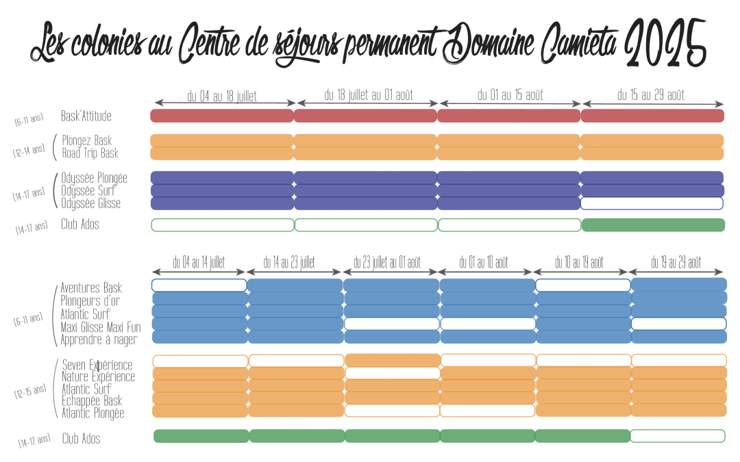 Inscrire votre enfant à nos colonies de vacances 2025